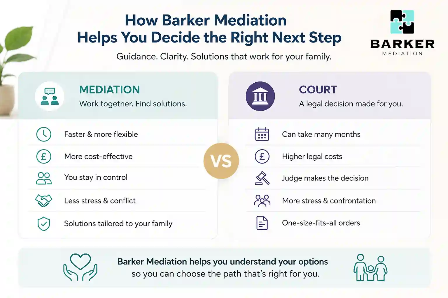 How Can Barker Mediation Help Me Decide the Right Next Step Paignton?